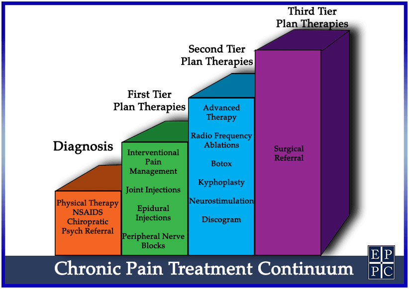 Home ⋆ El Paso Pain Center